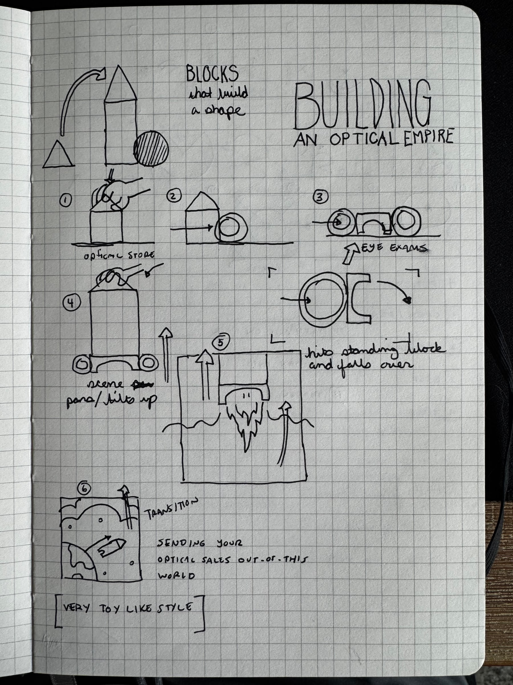 Adam Allegrucci’s handwritten storyboard for Building an Optical Empire, showing the block-building metaphor, optical store, eye exam, growth sequence, and transition notes
